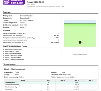 Technical documentation and validation reports
