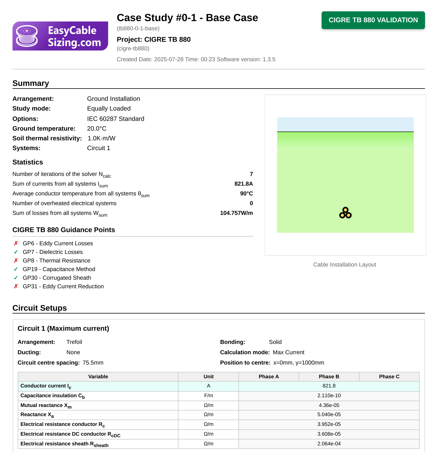 Click to enlarge CIGRE TB880 validation document showing cable rating calculation methodology and case study examples